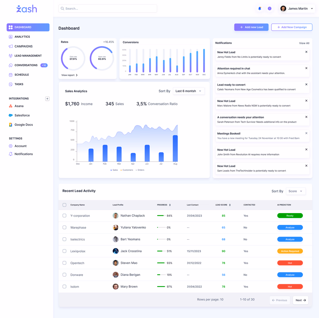 Dashboard Design